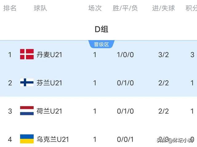 欧预赛：波兰惊险击败斯洛文尼亚，积分榜上升的简单介绍