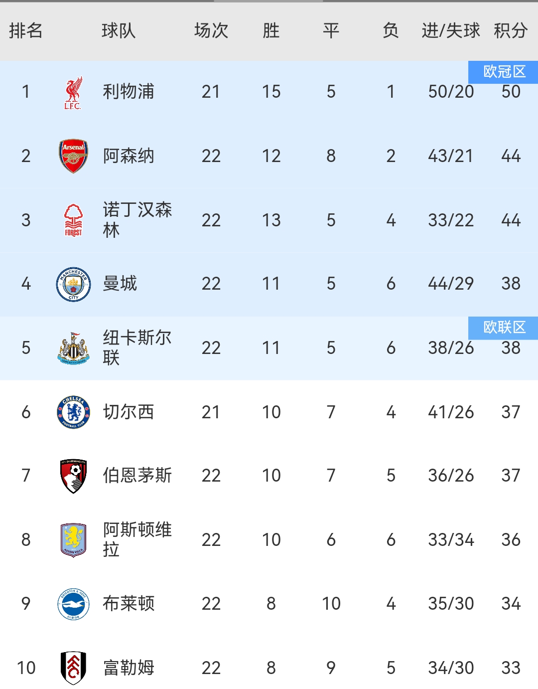 爱游戏官网入口-曼联客场再胜，在积分榜上升至前列的简单介绍