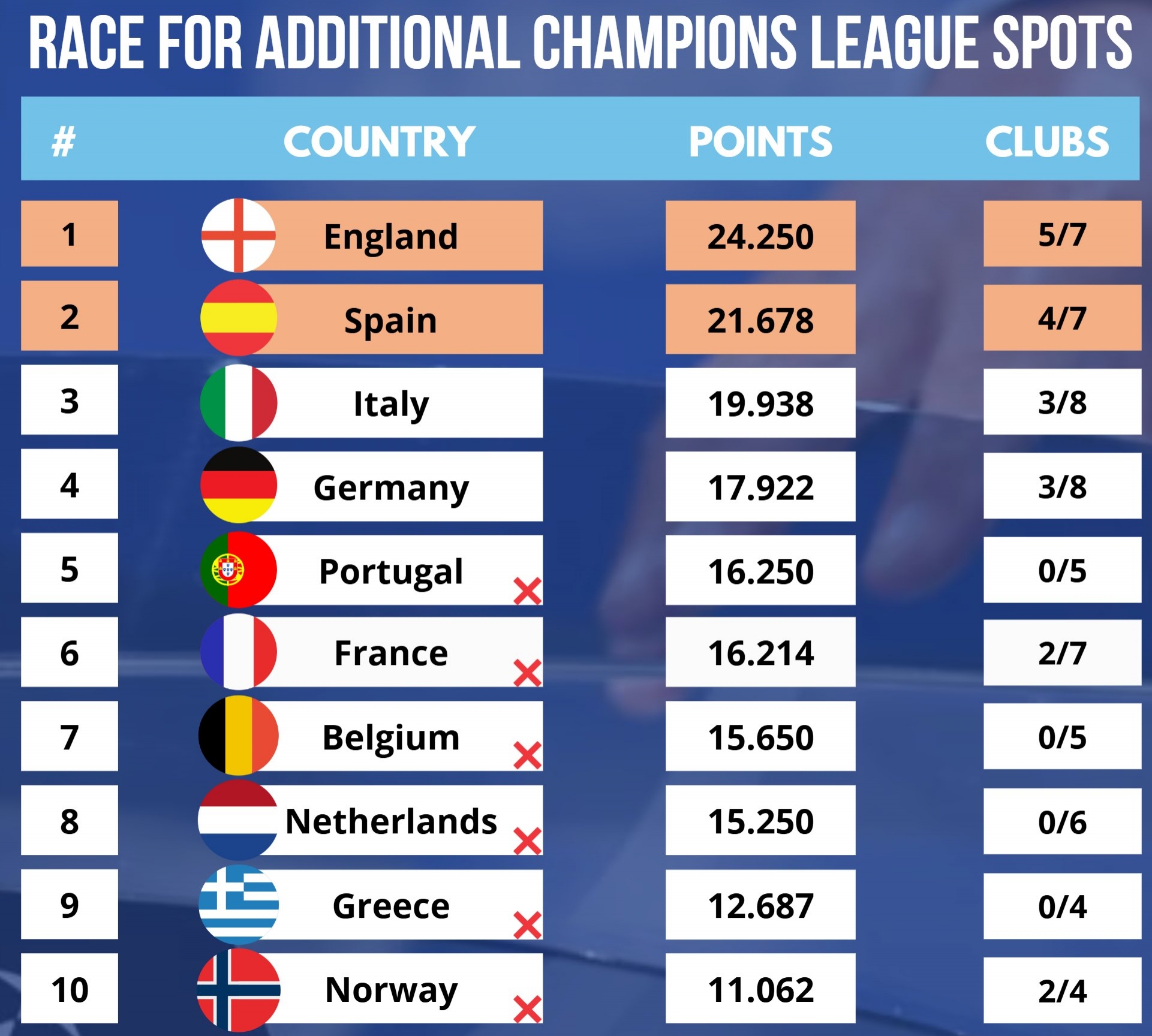 包含斯洛文尼亚大胜斯洛伐克,欧洲杯预选赛积分晋级的词条 包含斯洛文尼亚大胜斯洛伐克,欧洲杯预选赛积分晋级的词条