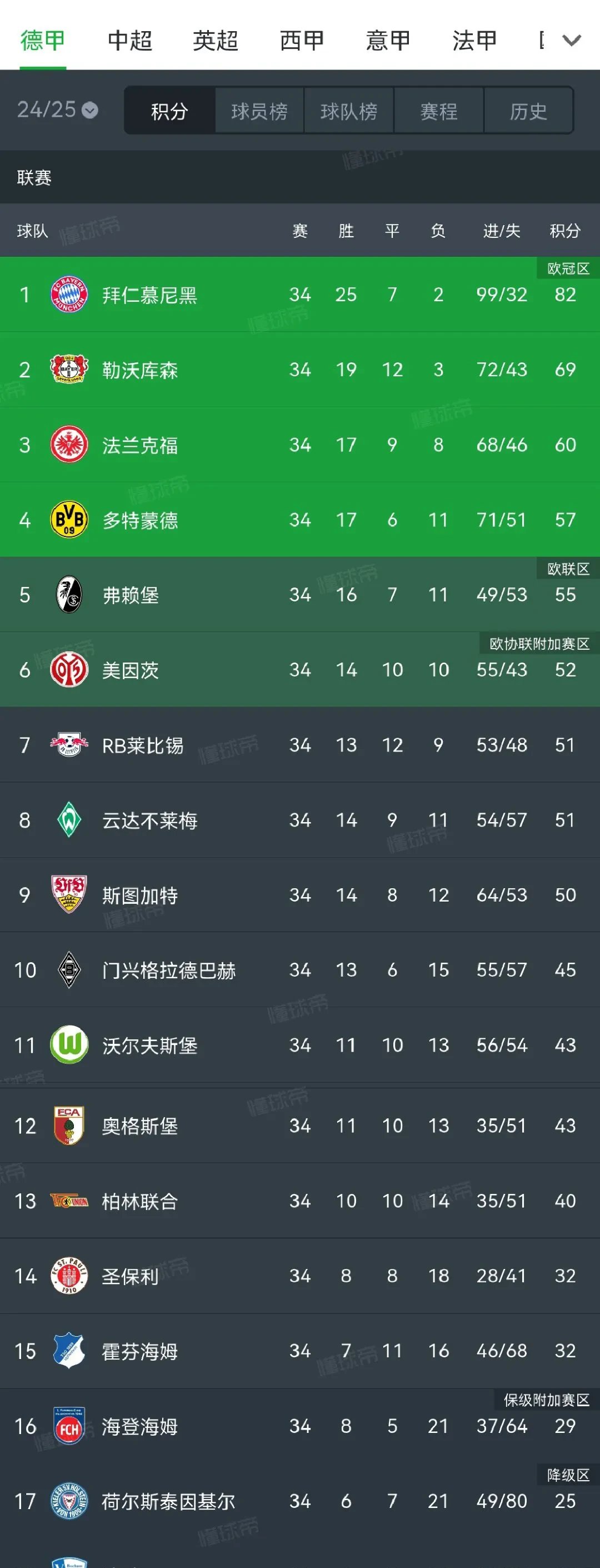 多特蒙德客场惨遭逆袭,遭遇两连败赛的简单介绍 多特蒙德客场惨遭逆袭,遭遇两连败赛的简单介绍