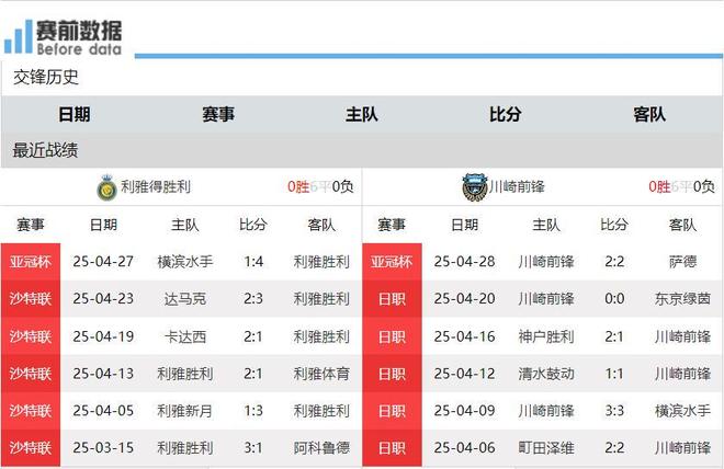 川崎前锋遗憾告别,亚冠历程终结 川崎前锋遗憾告别,亚冠历程终结