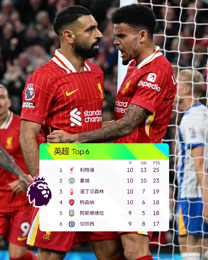 爱游戏网址-利物浦客场不敌伯恩茅斯,遭遇失利