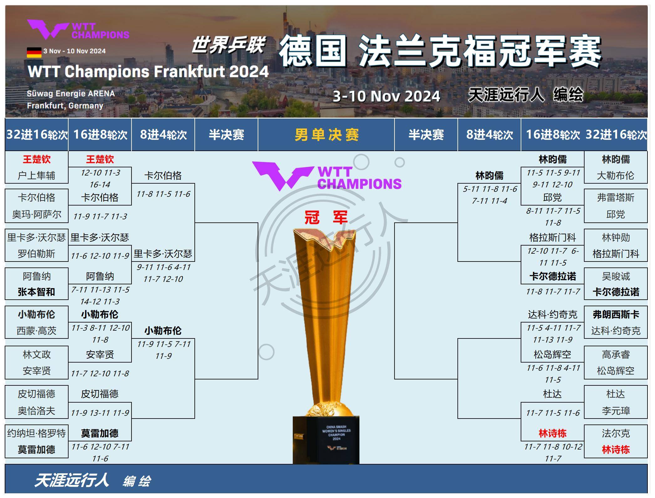 爱游戏app-波鸿客场惜败法兰克福,排名跌至倒数第四的简单介绍