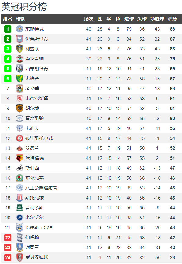 爱游戏官网登录网址-科特迪瓦边锋连续破门,引领球队积分榜首的简单介绍