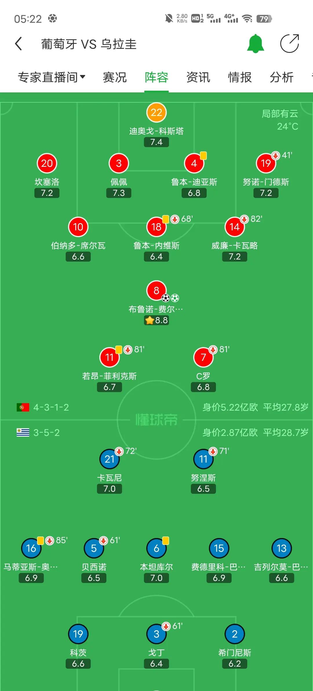 乌拉圭队连胜三场，小组出线形势良好