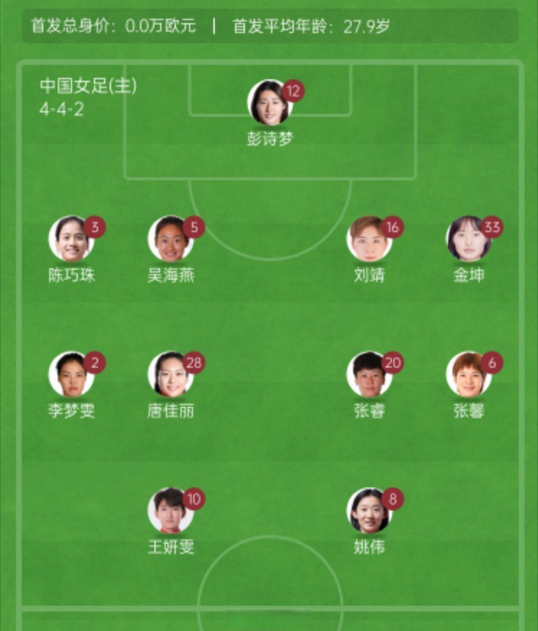 世界女足杯排名出炉,中国队晋级淘汰赛 世界女足杯排名出炉,中国队晋级淘汰赛